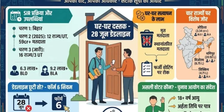 SIR प्रक्रिया शुरू, 28 जून तक फॉर्म नहीं दिया तो नाम कट सकता है, जानिए किन-किन राज्यों में चल रहा है अभियान